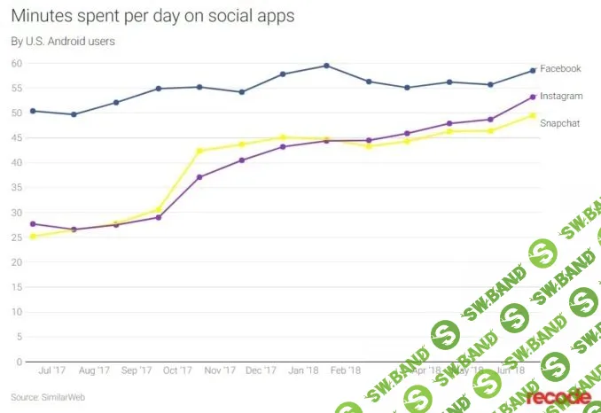 «Stories — лучшее решение в истории Instagram»