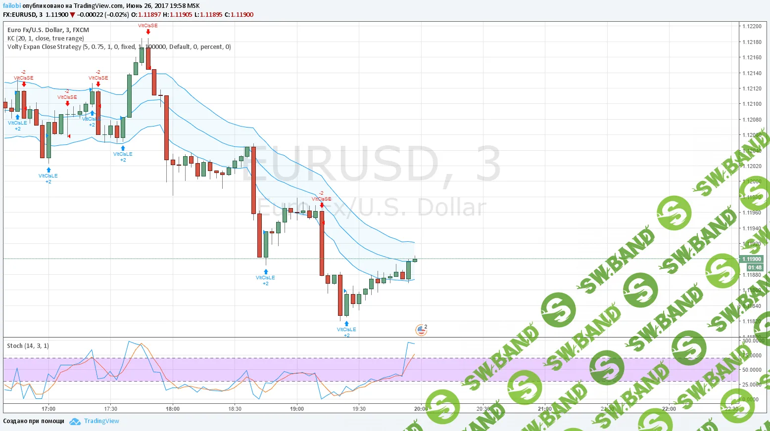 Стратегия BINARY HAT-TRICK
