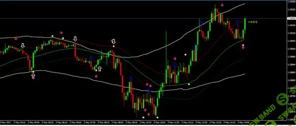 Стратегия SIMON V2