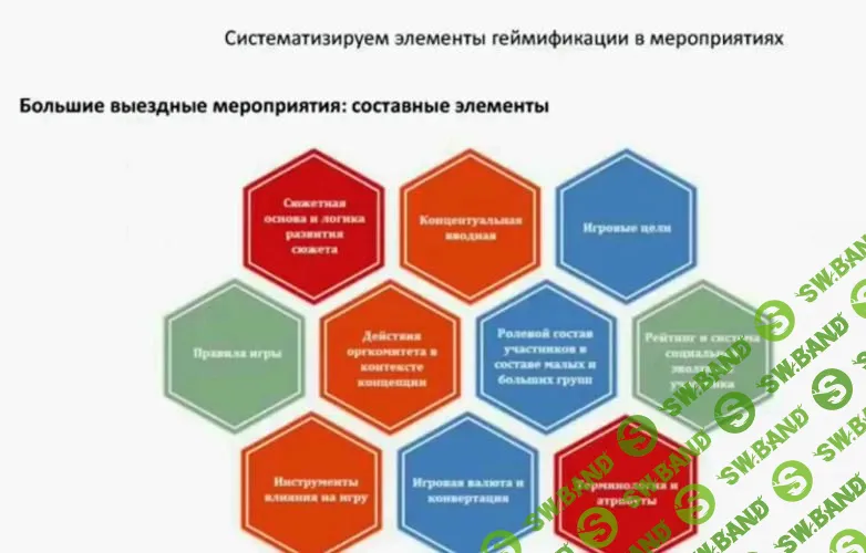 [Светлана Ризаева] Элементы геймификации в мероприятиях и алгоритм создания бизнес-квестов (2018)