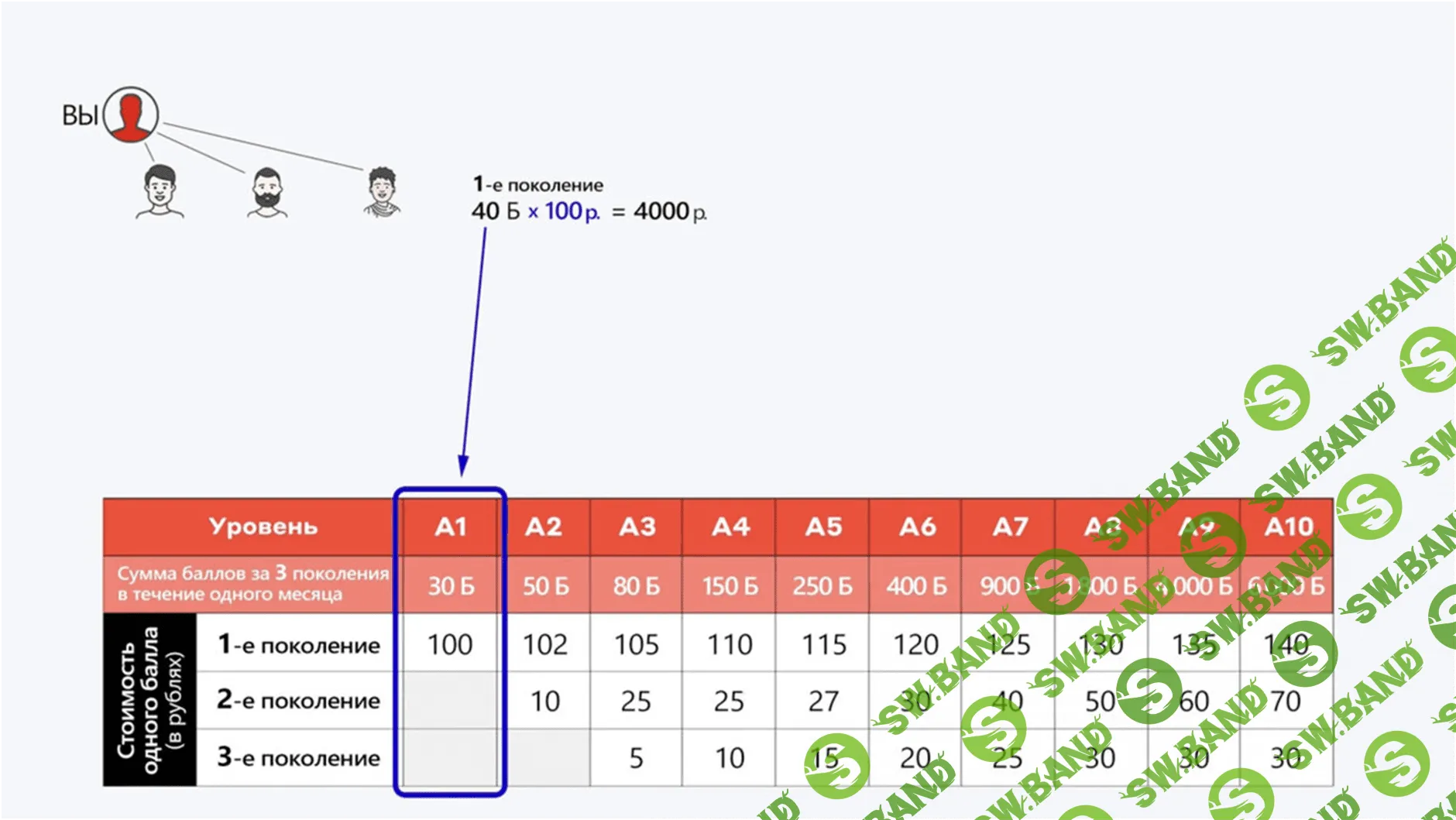 Свой в Альфе - первый MLM-проект от ТОП-3 Банка России (удаленная работа)