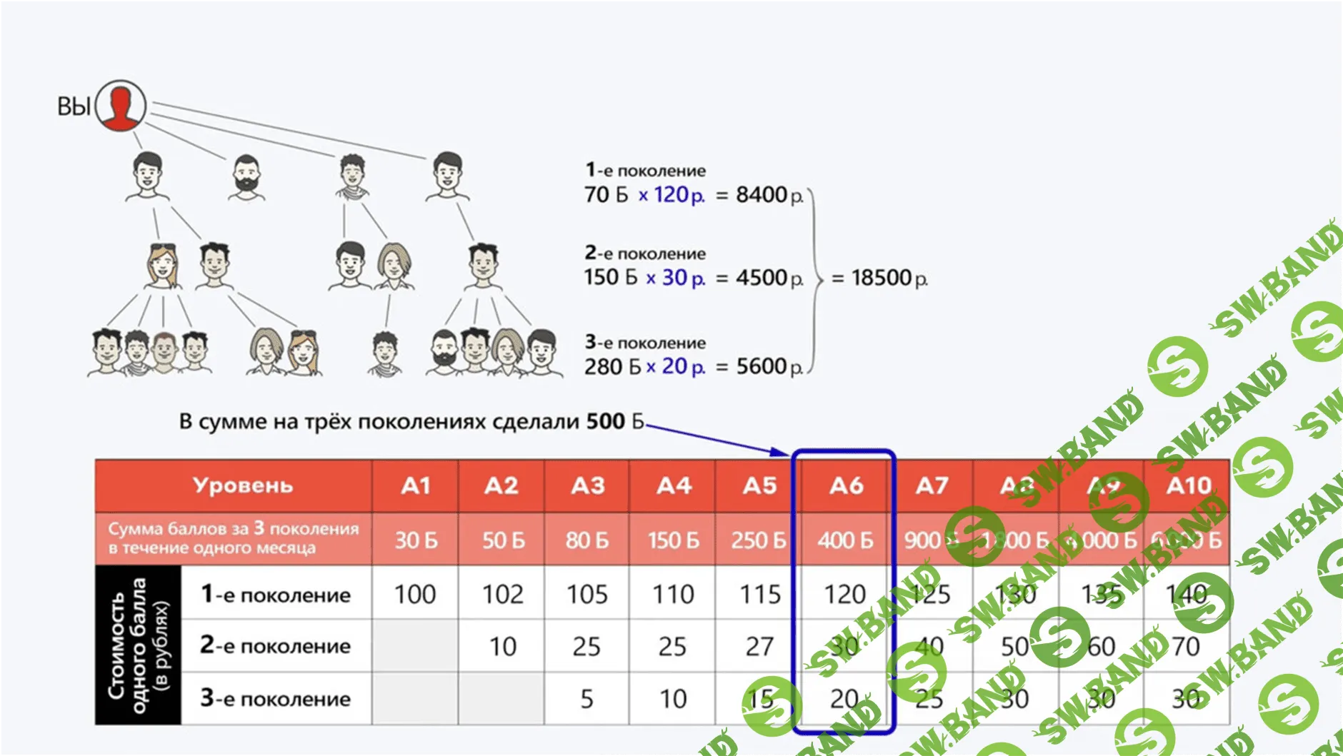 Свой в Альфе - первый MLM-проект от ТОП-3 Банка России (удаленная работа)