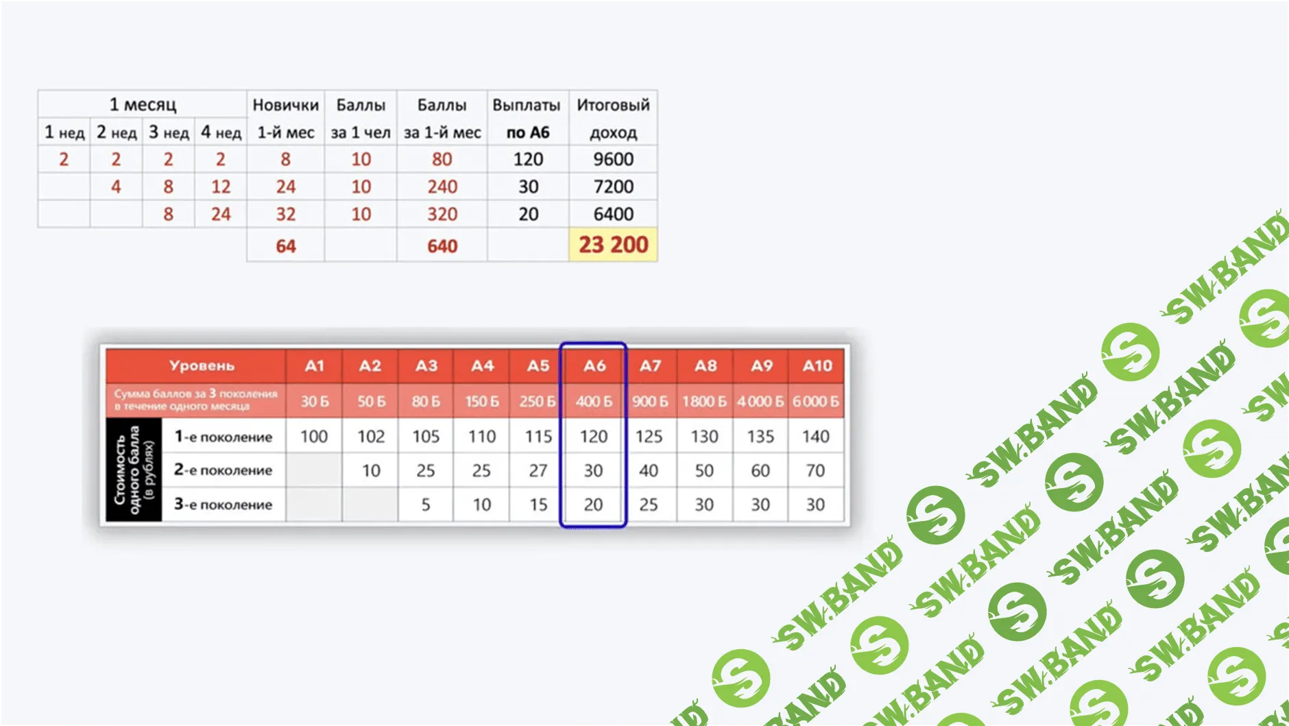 Свой в Альфе - первый MLM-проект от ТОП-3 Банка России (удаленная работа)