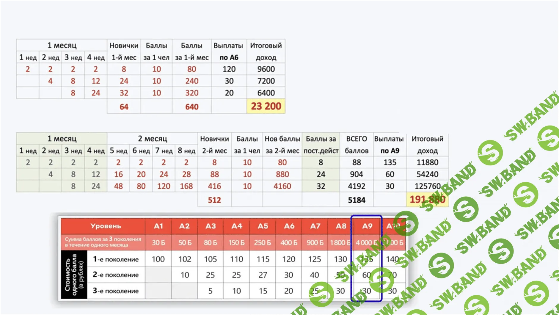 Свой в Альфе - первый MLM-проект от ТОП-3 Банка России (удаленная работа)