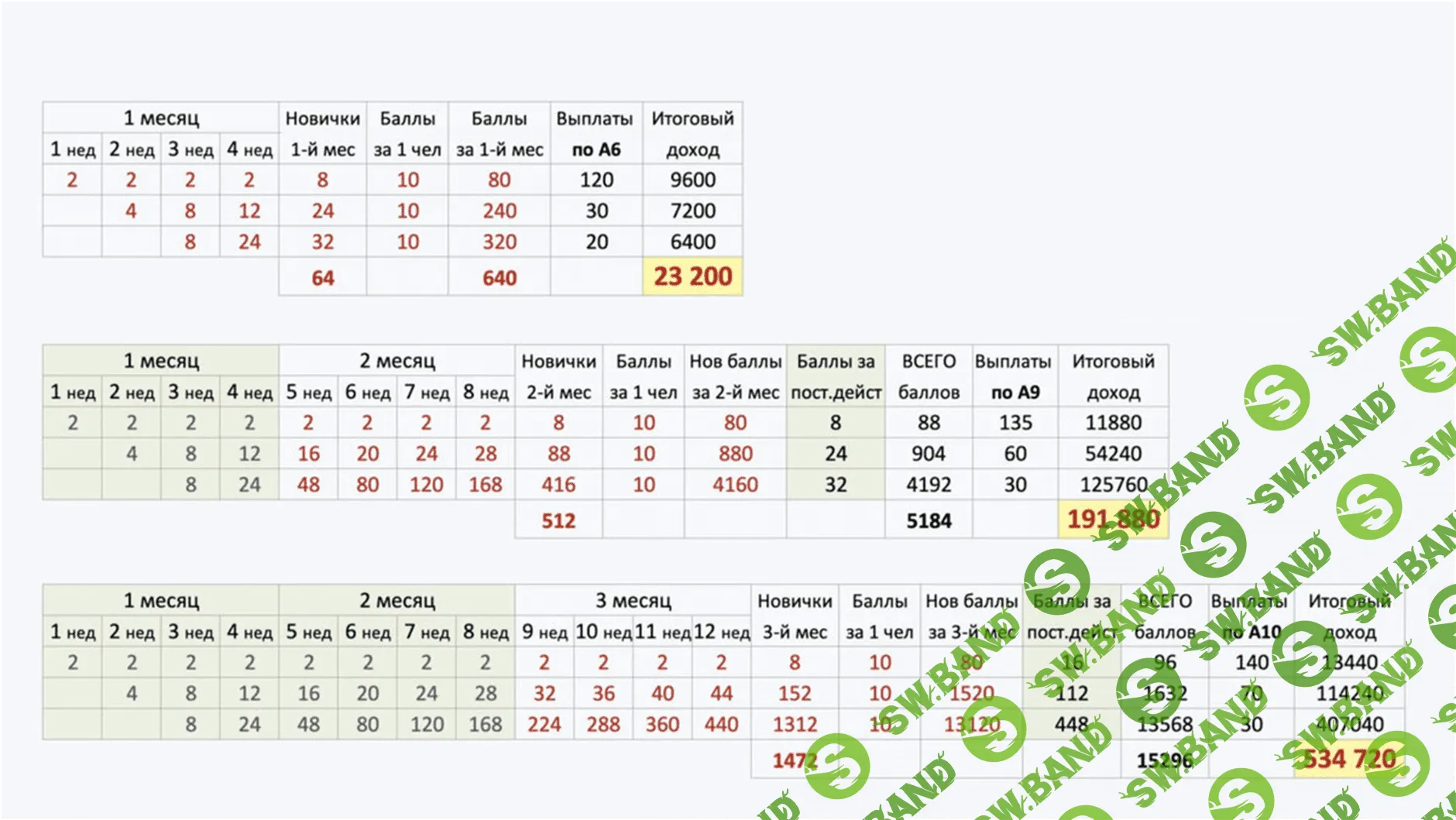 Свой в Альфе - первый MLM-проект от ТОП-3 Банка России (удаленная работа)