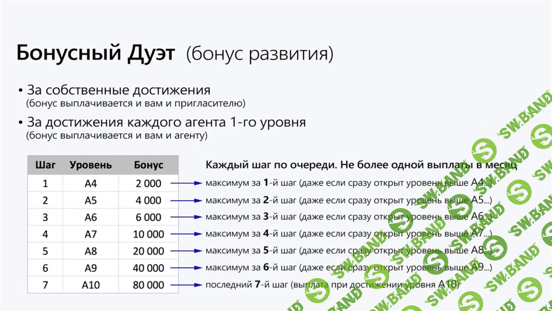 Свой в Альфе - первый MLM-проект от ТОП-3 Банка России (удаленная работа)