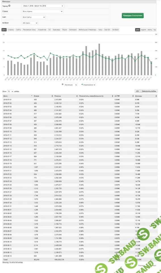 [Tailler] Дорвеи - ставим online доходы на поток