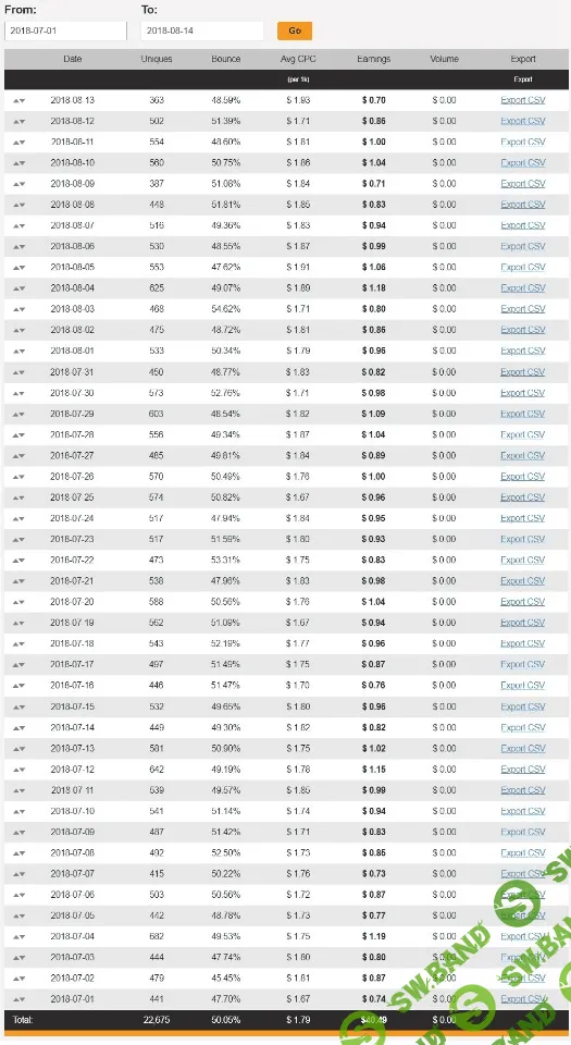 [Tailler] Дорвеи - ставим online доходы на поток