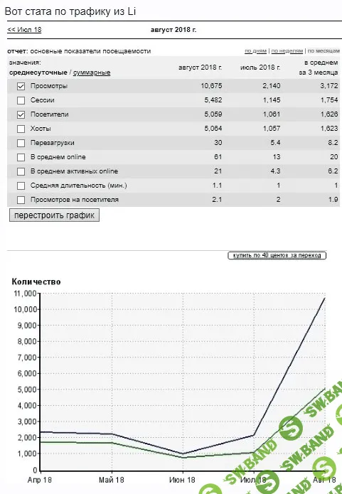 [Tailler] Дорвеи - ставим online доходы на поток