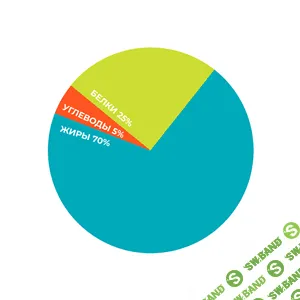 [Татьяна Демьяненко] Кето-меню и рецепты (2019)