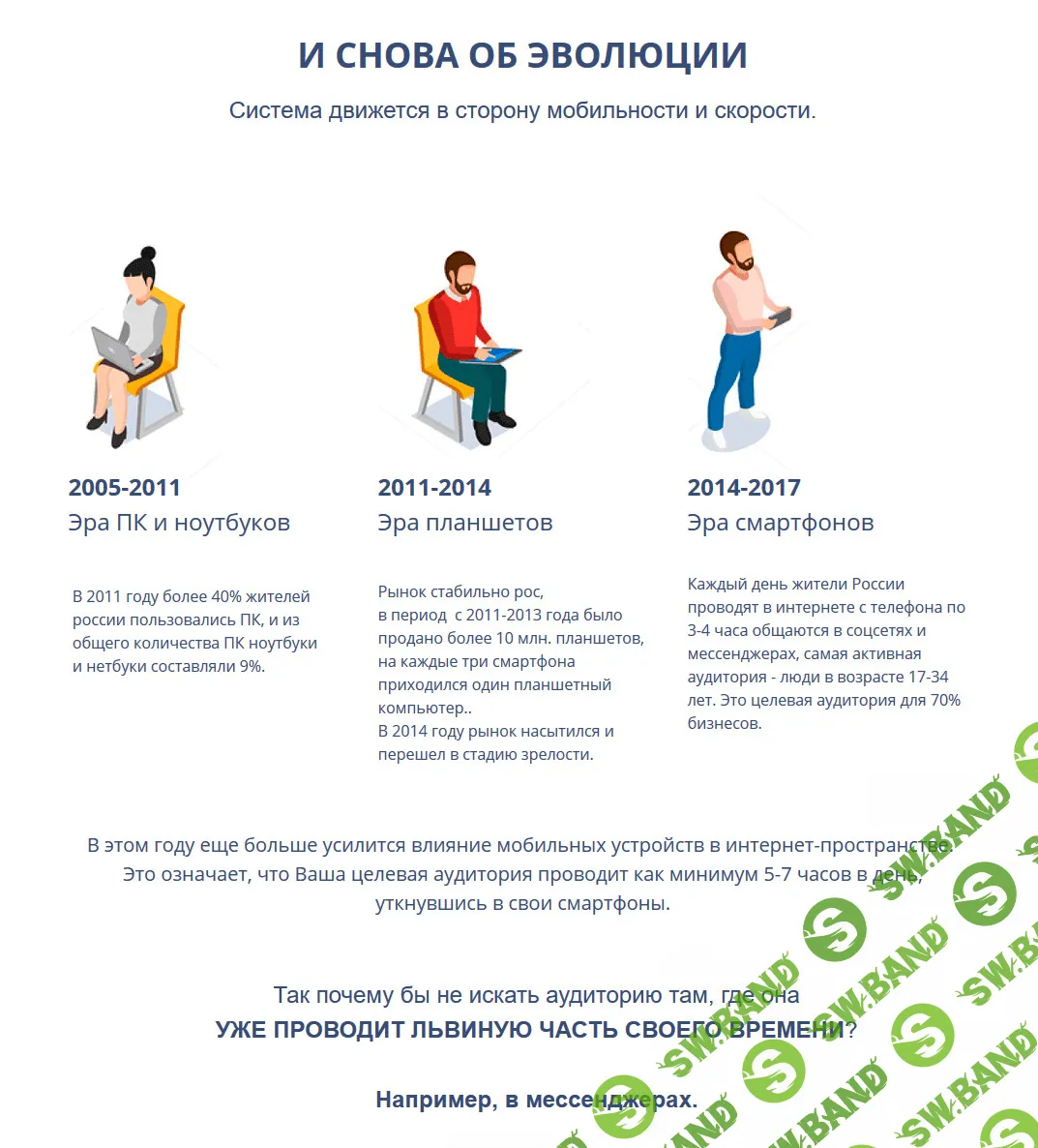 Telegram: Новая ступень эволюции в интернет-марктинге (2017)