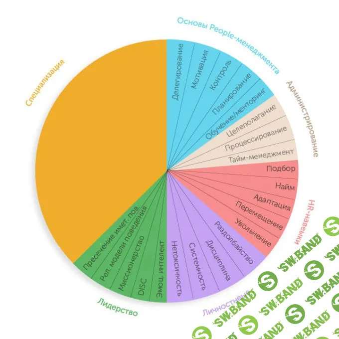 Тест для руководителей: оцените свои управленческие качества