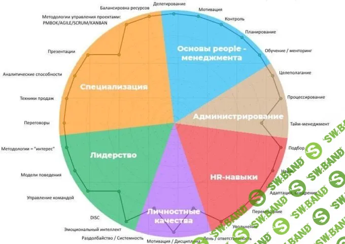 Тест для руководителей: оцените свои управленческие качества