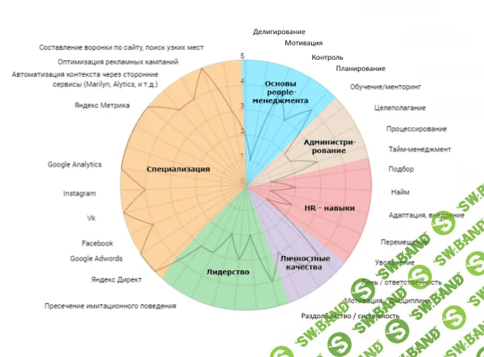 Тест для руководителей: оцените свои управленческие качества