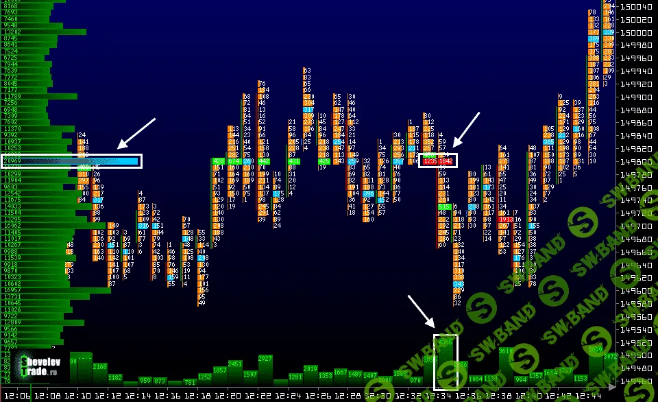 Техники и тактики работы с объемом Как повысить эффективность своей торговли, отслеживая действия крупных игроков