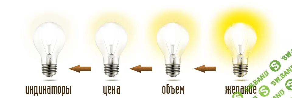 Техники и тактики работы с объемом Как повысить эффективность своей торговли, отслеживая действия крупных игроков