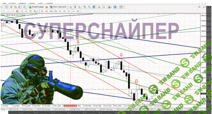 Торговая система Суперснайпер - Ковалев