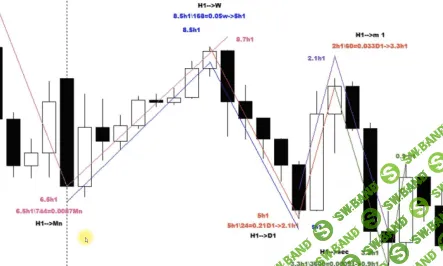 [Tradingcelestialspheres] Трейдинг небесных сфер (2022)