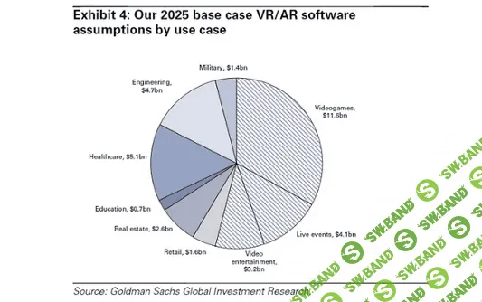 Тренды в мобильных приложениях, которые сейчас актуальные