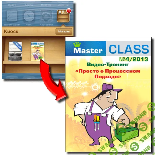 [Тришин] Просто о процессном подходе