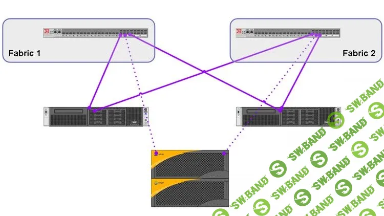 [Udemy] Базовый курс по 3PAR (2018)