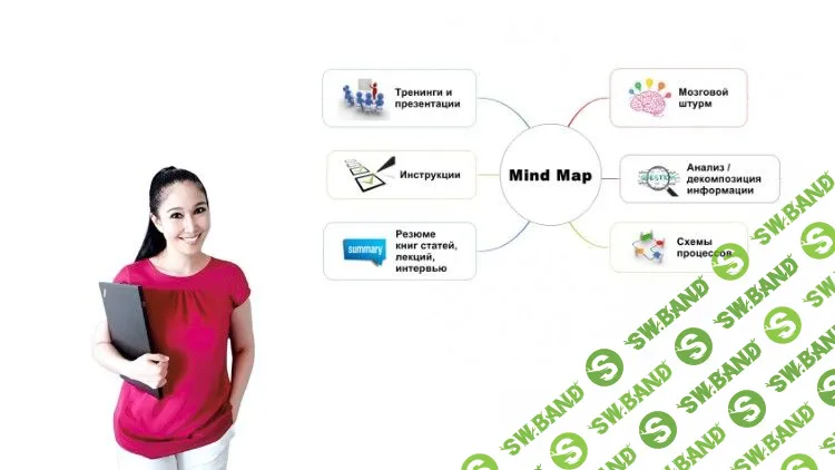 [Udemy] Работа с Mind Map (интеллект-картой) (2020)