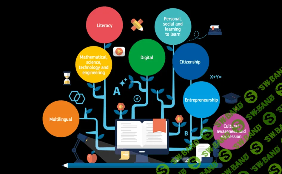 [Udemy] Soft Skills - главные навыки ХХI века (2021)
