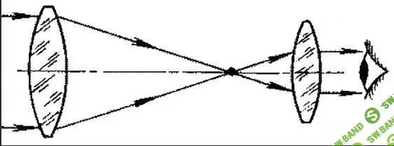 [Ульяна Алексеева и Рашид Хамидулин] Осознанность и Присутствие