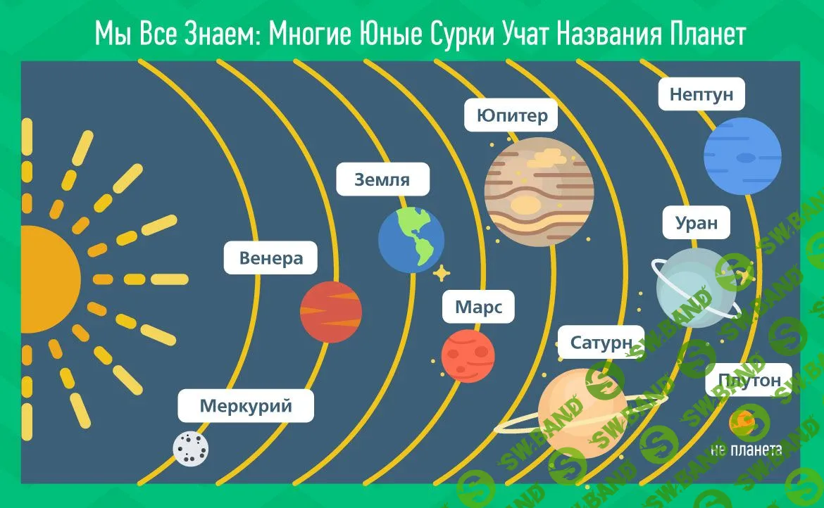 [Умназия] Практическая мнемотехника (2022)
