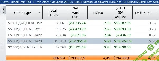 [uMniK] Как быстро подняться по лимитам. Секреты успеха