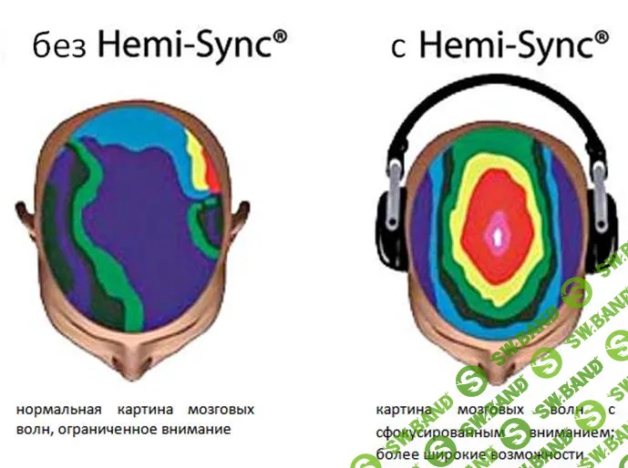 Ускоренное восстановление во сне