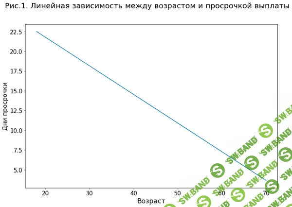 Уже не black box. Новые возможности в машинном обучении и как бизнесу их использовать