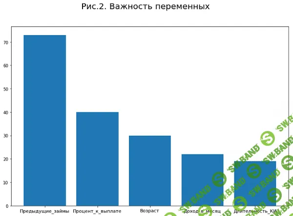 Уже не black box. Новые возможности в машинном обучении и как бизнесу их использовать