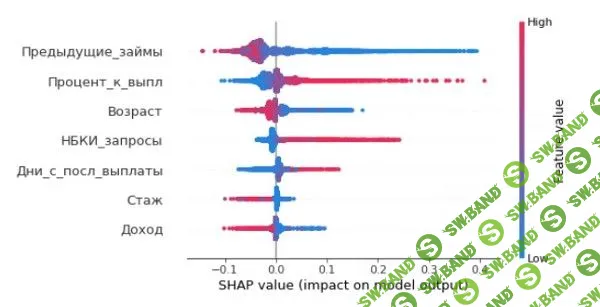 Уже не black box. Новые возможности в машинном обучении и как бизнесу их использовать