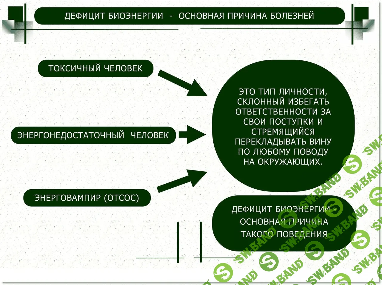 В.Лычковский (сост.). Телесно-энергетические практики. Гимнастика Гермеса для зарядки организма энергией - 2023