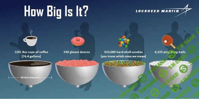 В США на 3D-принтере впервые напечатали титановую деталь для спутника