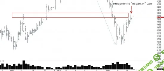 VadimTrade -трейдинг на бирже и форекс