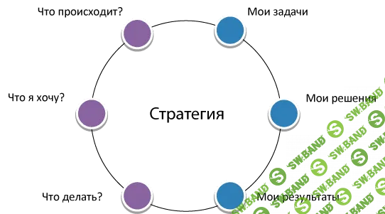 [Валерий Чугреев] Прикладная стратегия в реальной жизни