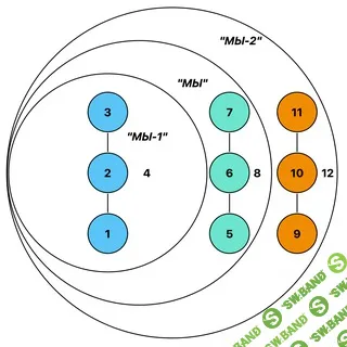 [Василий Смирнов] Нейрошаманские коммуникации (2024)