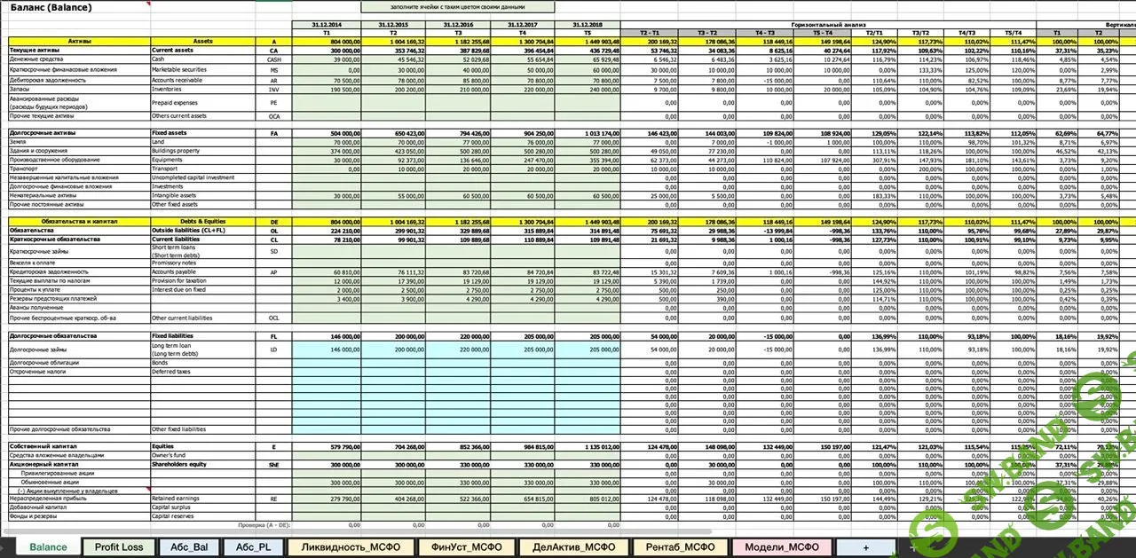 [Василий Жданов, Иван Жданов] Финансовый анализ предприятия по МСФО в Excel за 5 минут