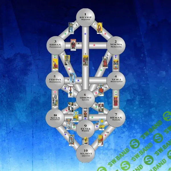 [Велимира] Ритуал Сефиры Йесод (2024)