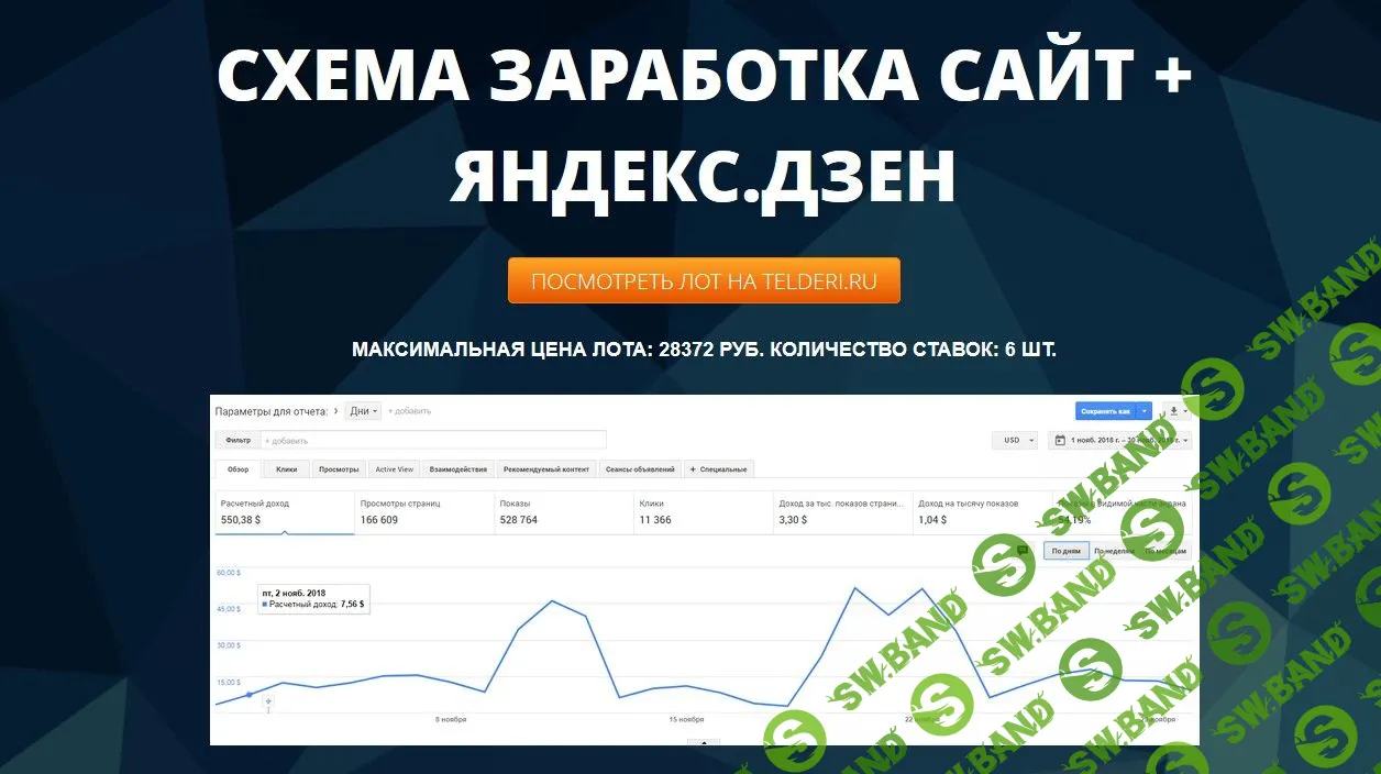 [vickbelyak] Схема заработка сайт + Яндекс.Дзен (2019)