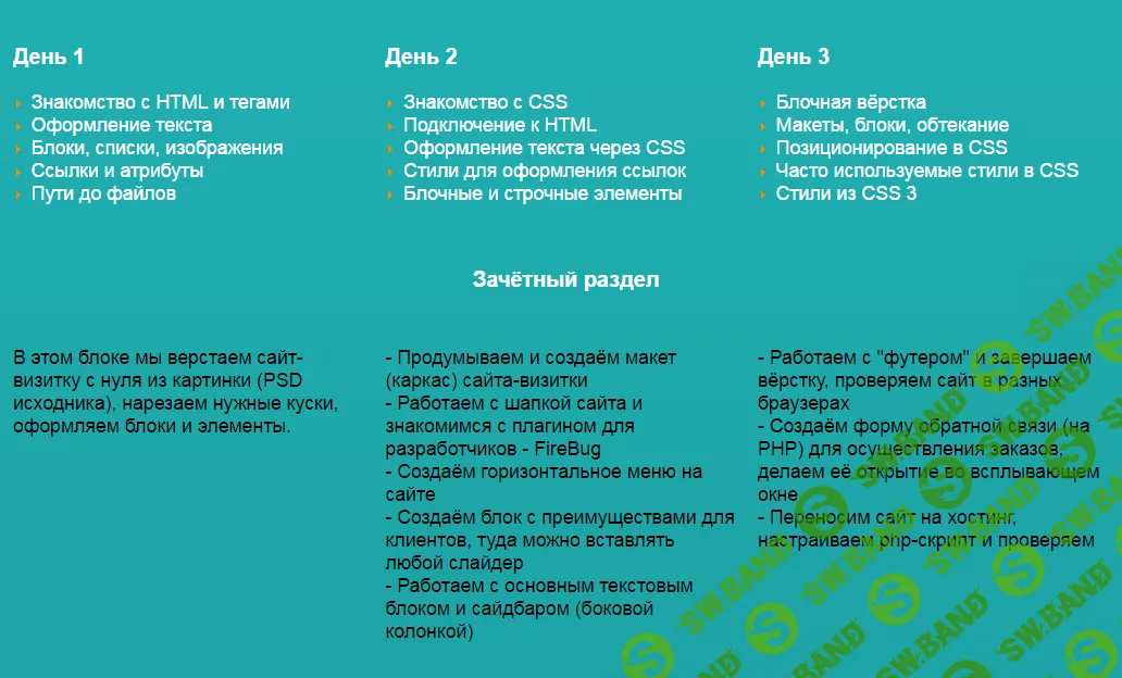 Видеокурс HTML и CSS за 3 дня + бонус (2017)