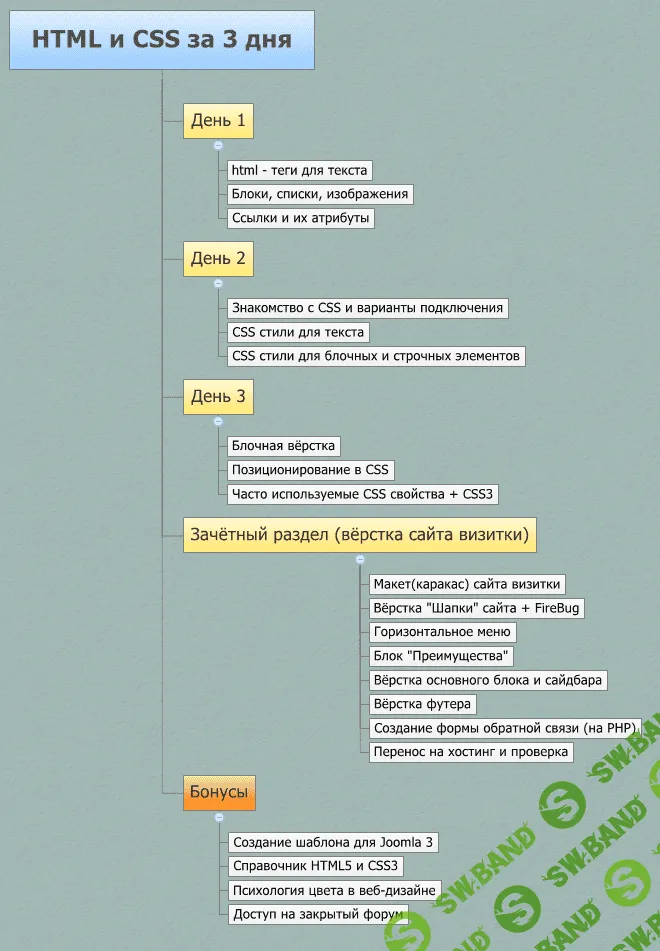 Видеокурс HTML и CSS за 3 дня + бонус (2017)