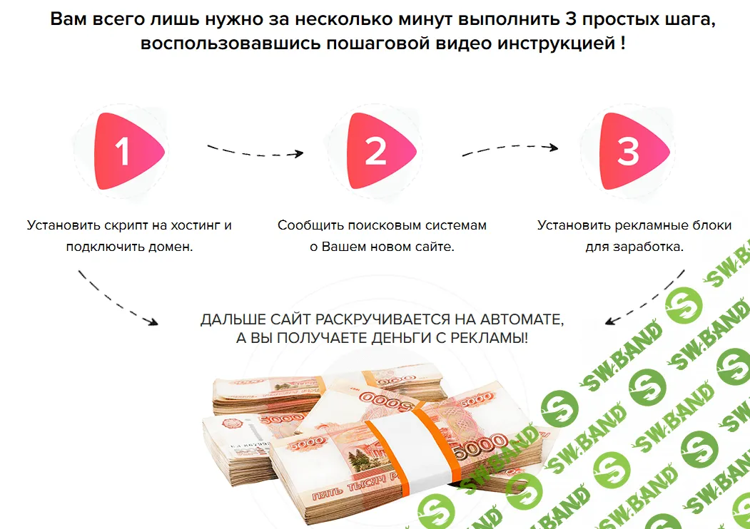 [VideoScript] Как зарабатывать на создании денежных видео сайтов с нуля. Версия 2.0 (2019)