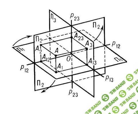 [videouroki] Геометрия 7-11 класс - (2015)