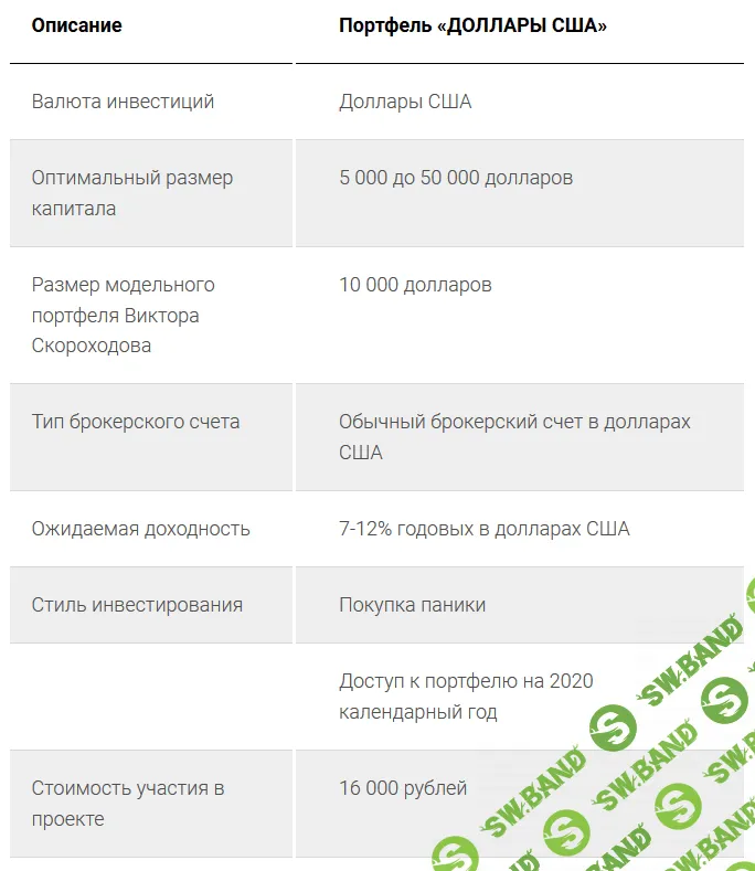 [Виктор Скороходов] Модельные портфели 2020, Доллары США [Успешный инвестор]