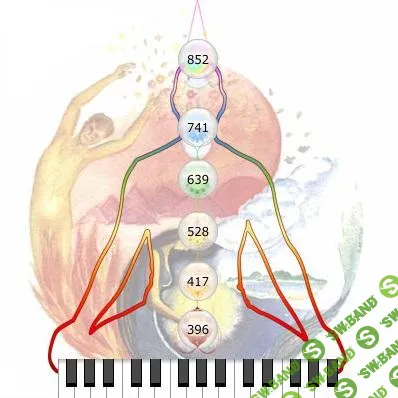 [Виртуальный Лечебник XXI века] Обозрение-путеводитель по психоактивным аудиопрограммам_5. Ancient Solffegio (Древнее Сольфеджио)