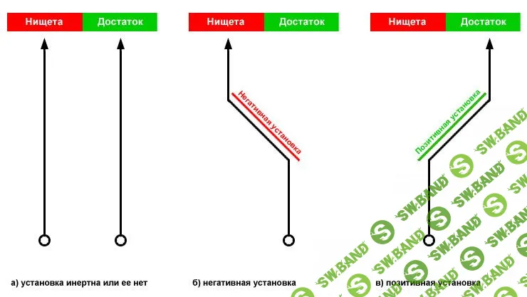 [Виртуальный Лечебник XXI века] Обозрение-путеводитель по психоактивным аудиопрограммам_7. Psi-Technology