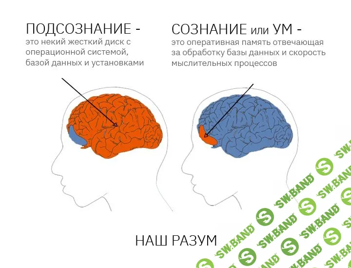 [Виртуальный Лечебник XXI века] Обозрение-путеводитель по психоактивным аудиопрограммам_7. Psi-Technology
